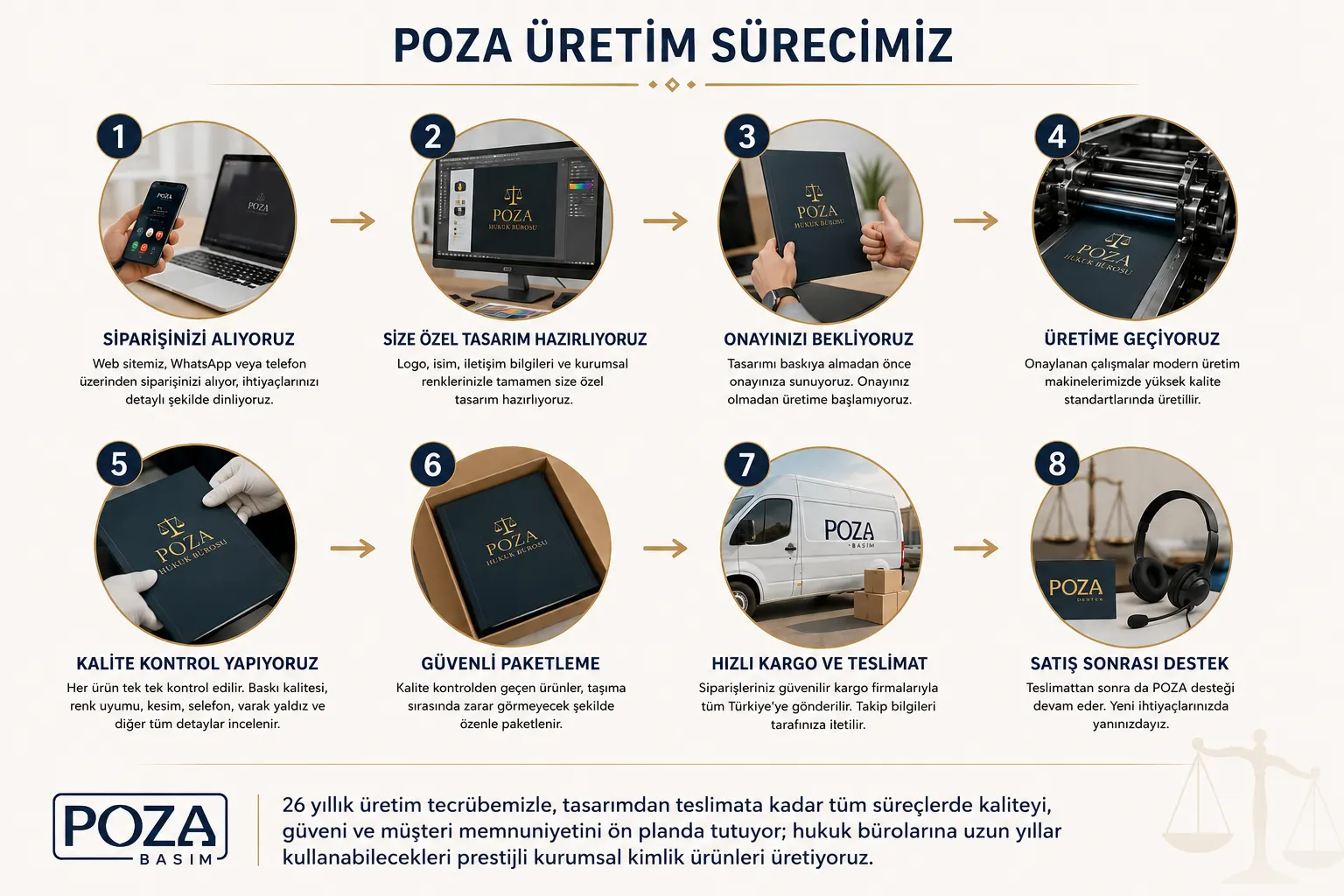 poza avukat dosyası üretim süreci